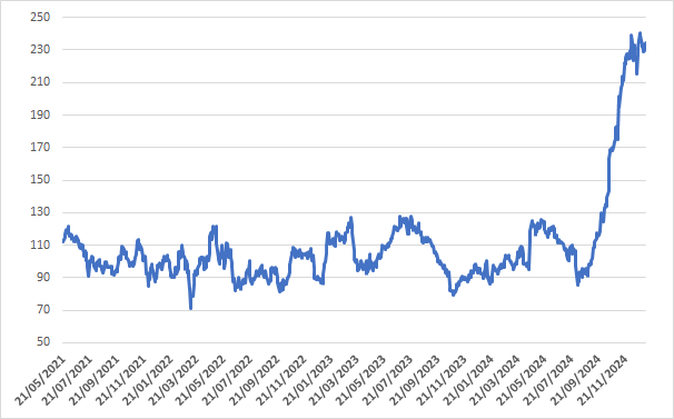United Aierlines: ecco com'è andato il titolo dal nostro primo consiglio
